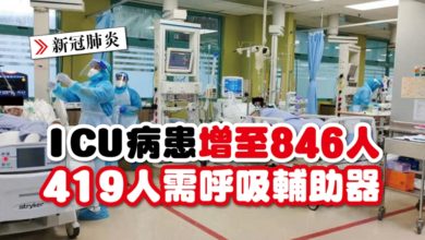 Photo of ICU病患增至846人 419人需呼吸輔助器