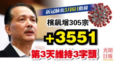 Photo of 增3551宗 連續3天維持3字頭