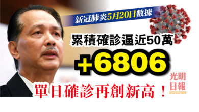 Photo of +6806確診 56人死5 87進ICU 高到嚇人