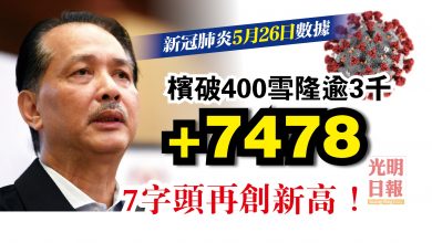 Photo of 7478再創新高 檳破400 雪隆逾3千