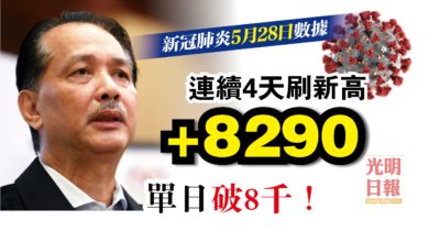Photo of 破8千了！+8290 連續4天刷新高