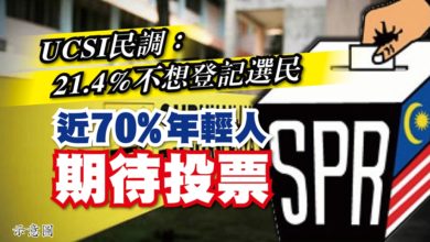 Photo of UCSI民調：21.4%不想登記選民 近70%年輕人期待投票