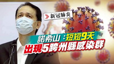 Photo of 諾希山：短短9天 出現5跨州縣感染群