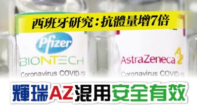 Photo of 西班牙研究：抗體量增7倍 輝瑞AZ混用安全有效