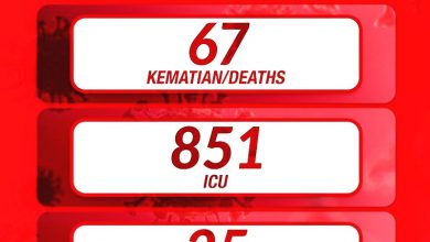 Photo of 67人死 851人進ICU