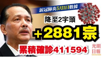 Photo of 回降至3位數 ‧ 雪新增759宗確診