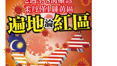 Photo of 2週3.8萬確診  柔丹僅1縣黃區  遍地淪紅區