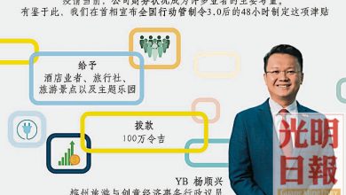 Photo of 詳情將公佈 檳撥百萬津貼旅遊業電費