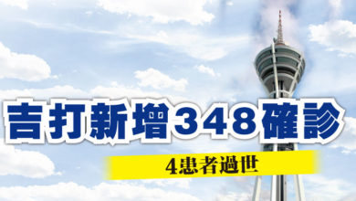 Photo of 吉打新增348確診  4患者過世