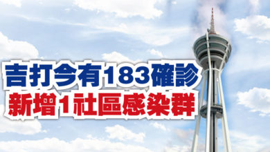 Photo of 吉打今有183確診  新增1社區感染群