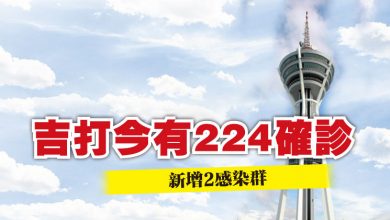 Photo of 吉打今有224確診 新增2感染群