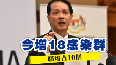 Photo of 今增18感染群  職場占10個