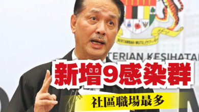 Photo of 新增9感染群    社區職場最多