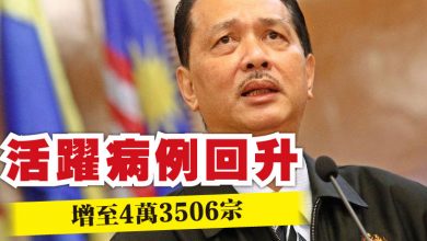 Photo of 活躍病例回升  增至4萬3506宗