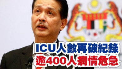 Photo of ICU人數再破紀錄 逾400人病情危急