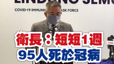 Photo of 衛長：短短1週  95人死於冠病