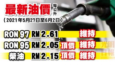 Photo of 【最新油價】 2021年5月27日至6月2日 油價全維持不變