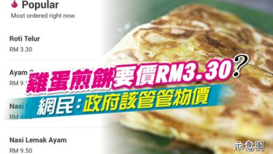 Photo of 雞蛋煎餅要價RM3.30？網民：政府該管管物價