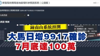 Photo of 鍾南山系統預測 大馬日增9917確診 7月底達100萬