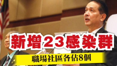 Photo of 新增23感染群  職場社區各佔8個