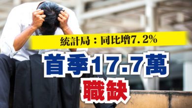 Photo of 統計局:同比增7.2% 首季17.7萬職缺