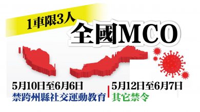 Photo of 全國MCO！ 禁堂食運動回校 1車限3人