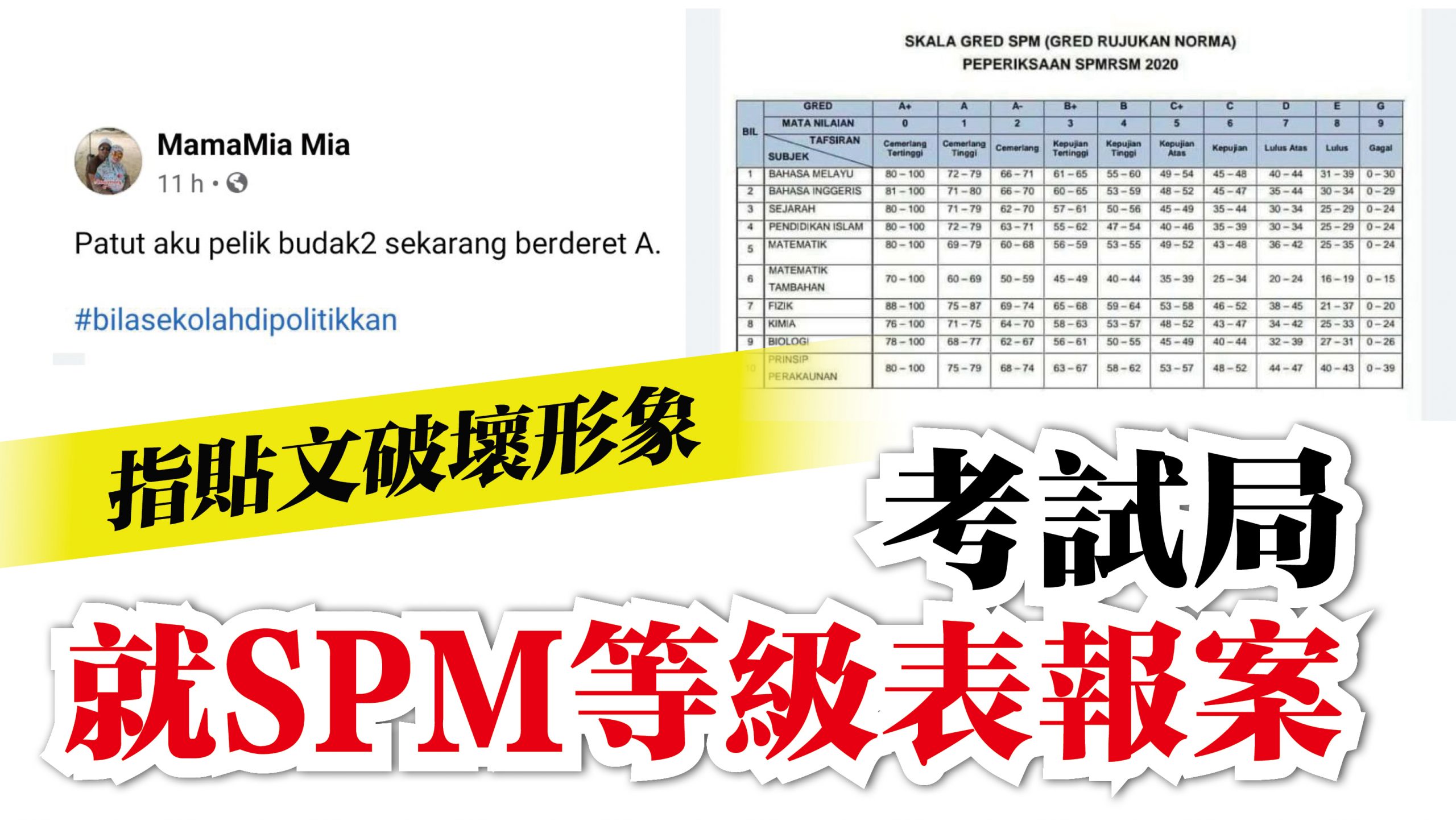 指貼文破壞形象 考試局就SPM等級評分表報案 | 国内 | 2021-06-12 – 光明日报