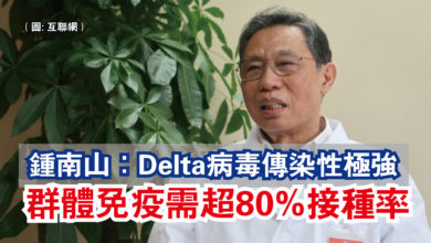 Photo of 鍾南山：Delta病毒傳染性極強  群體免疫需超80%接種率