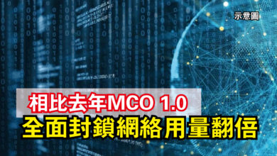 Photo of 相比去年MCO 1.0  全面封鎖網絡用量翻倍