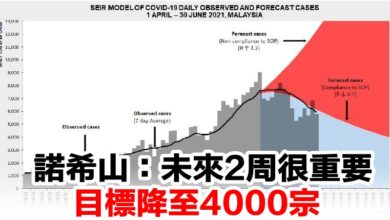 Photo of 諾希山：未來2周很重要  目標降至4000宗