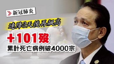 Photo of 【新冠肺炎】連降3天後再飆高 增101人病歿 累計死亡病例破4000