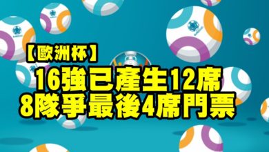 Photo of 【歐洲杯】16強已產生12席　8隊爭最後4席門票