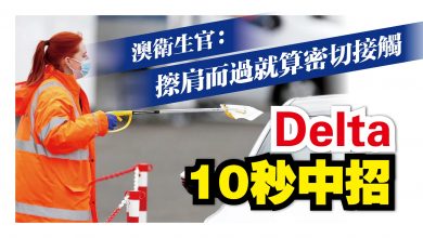 Photo of 澳衛生官:擦肩而過就算密切接觸 10秒即染Delta