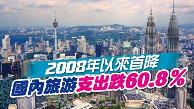 Photo of 2008年以來首降 國內旅游支出跌60.8%