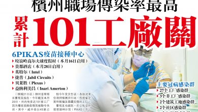 Photo of 檳州職場傳染率最高 累計101工廠關