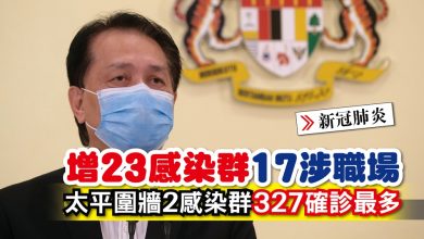 Photo of 增23感染群17涉職場 太平圍牆2感染群327確診最多