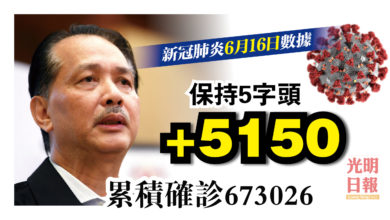 Photo of +5150 保持5字頭  累積確診673026