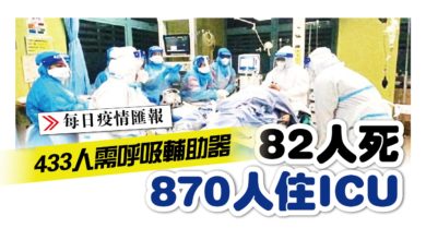 Photo of 82人死 870人住ICU 433人需呼吸輔助器