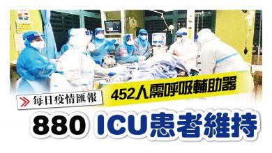 Photo of 880 ICU患者維持 452人需呼吸輔助器