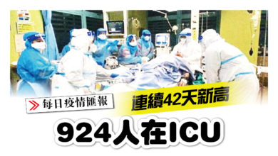 Photo of 924人在ICU 連續42天新高