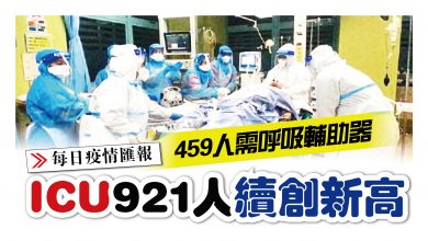 Photo of 459人需呼吸輔助器 921人在ICU續創新高
