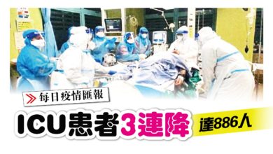 Photo of ICU患者3連降 達886人