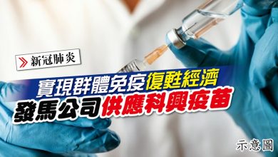 Photo of 實現群體免疫復甦經濟  發馬公司供應科興疫苗