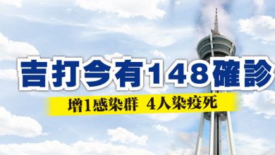 Photo of 吉打今有148確診  增1感染群 4人染疫死