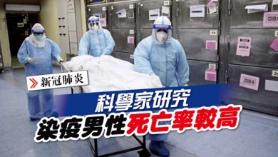 Photo of 科學家研究 染疫男性死亡率較高