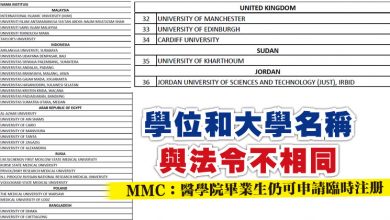 Photo of 學位和大學名稱與法令不相同  MMC：醫學院畢業生仍可申請臨時注冊