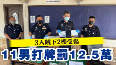 Photo of 3人跳下2樓受傷 11男打牌罰12.5萬