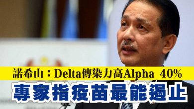 Photo of 諾希山：Delta傳染力高Alpha 40%  專家指疫苗最能遏止