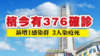 Photo of 檳今有376確診  新增1感染群 3人染疫死