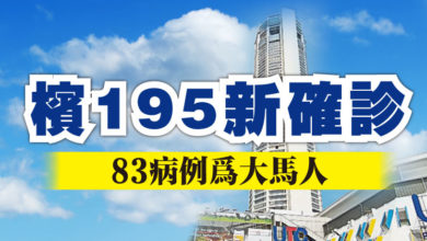 Photo of 檳195新確診 83病例為大馬人